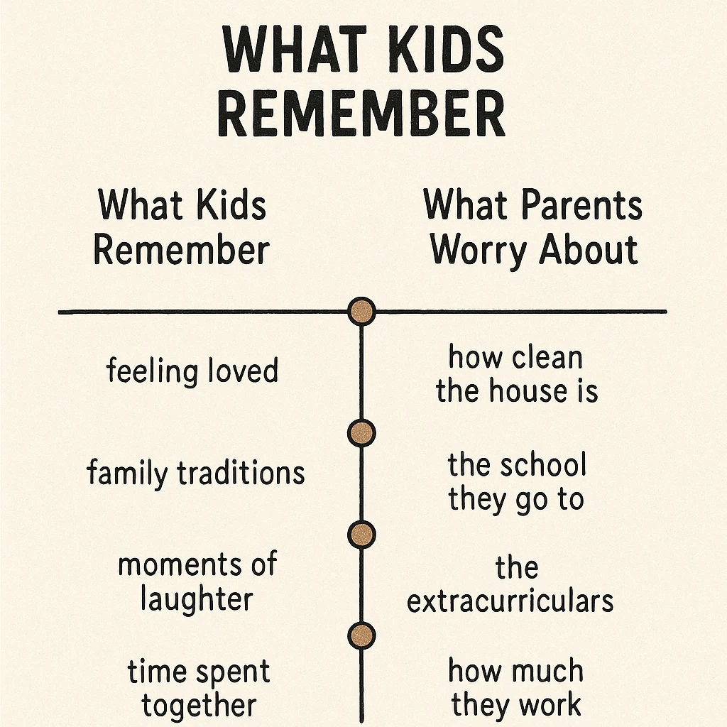 What Kids Remember