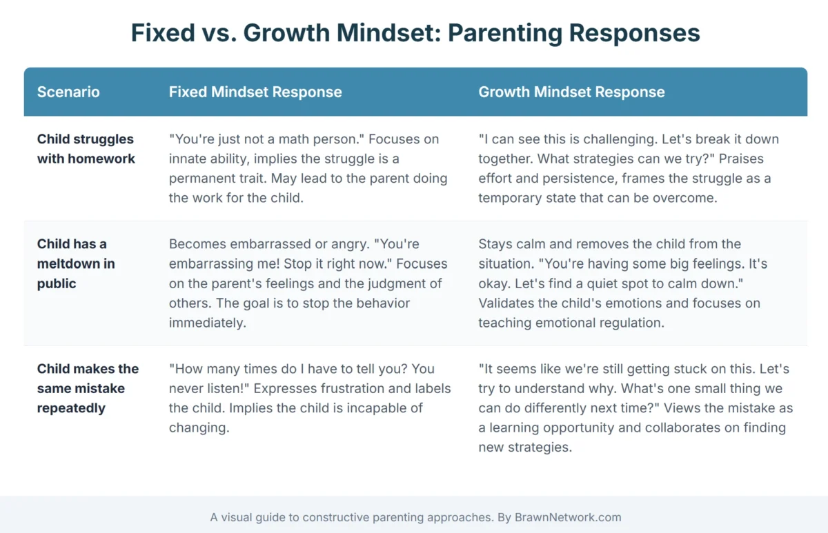 Mindset